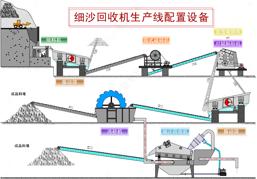 細沙回收機_細砂回收設備,細沙回收機工作原理/圖片/視頻 細沙回收機_細砂回收設備,細沙回收機工作原理/圖片/視頻